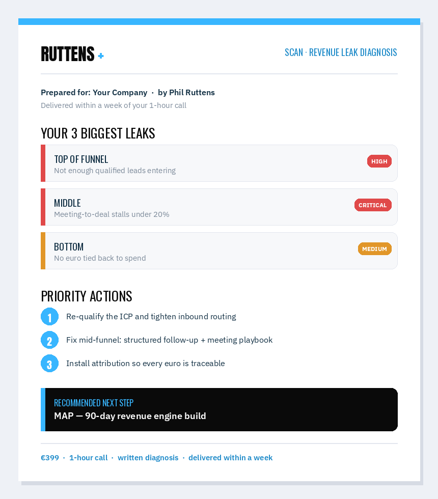 Example SCAN report — your 3 biggest leaks, priority actions, and recommended next step